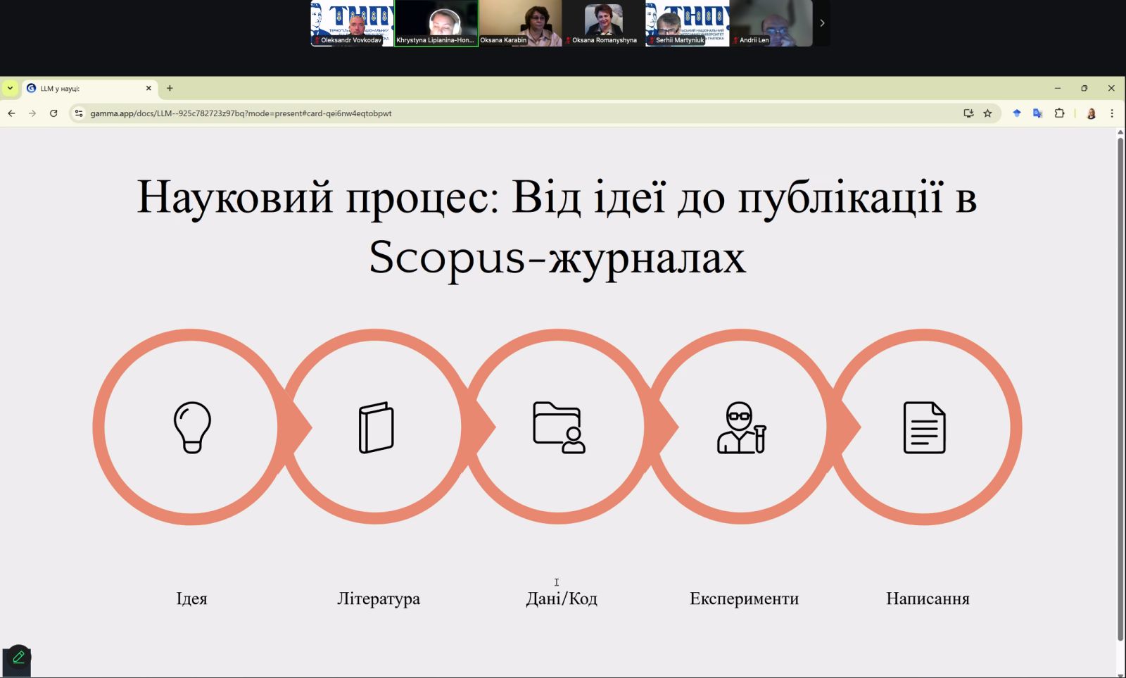 Етапи створення наукової публікації від ідеї до результату.